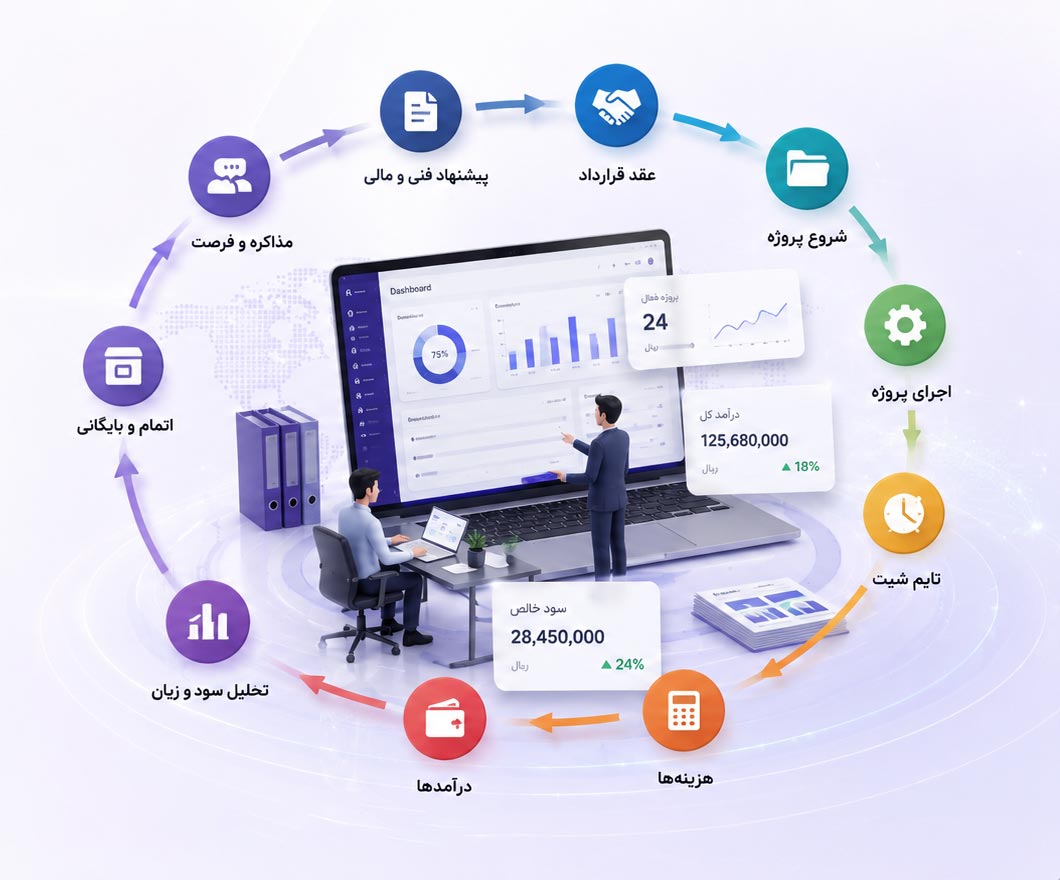 مدیریت قراردادها